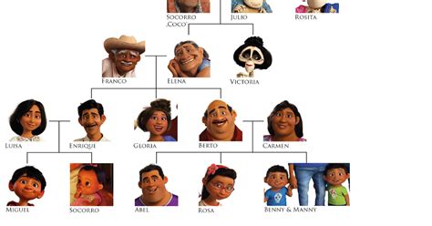 characters named coco.